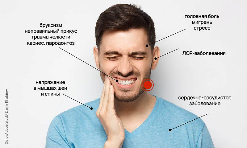 Боль в челюсти при открывании рта