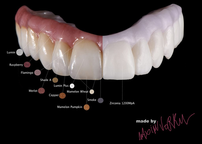 «Красители MiYo»