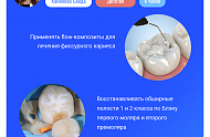 Фото Фотографии учебного материала